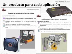 Introducción a RFID. Fundamentos técnicos y de negocio. Para usuarios y consultores/integradores.11 horas.