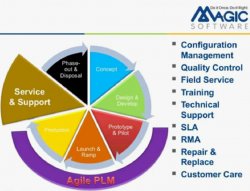 Integración de JD Edwards y Agile PLM con iBolt 