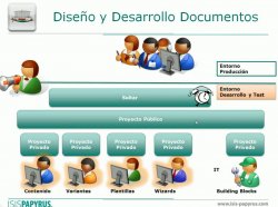 ISIS Papyrus, plataforma para la gestión integral de las comunicaciones de negocio