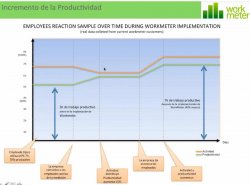 WorkMeter, solución SaaS para gestionar y medir la actividad productiva de los empleados