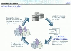 Segmentación y Fidelización de clientes con software de Business Analytics de IBM