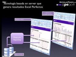 Cómo crear Cuadros de Mando en Excel con DataCycle Reporting de ApeSoft