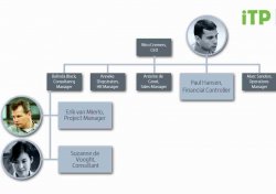 Automatización de procesos clave en empresas de servicios profesionales con Exact Professional Services Automation (PSA)