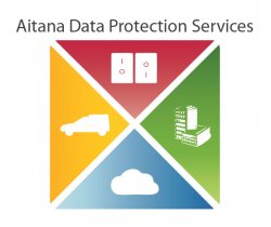 Aitana Data Protection Services como solución integral para proteger los datos de la empresa