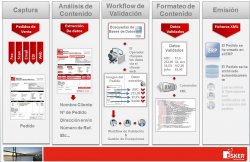 Automatización de la captura de pedidos de clientes en modo servicio desde cualquier fuente. Por Esker.