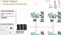 Gestión integral de Impresión con SafeQ. Cinco demos en castellano de Comunycarse. 
