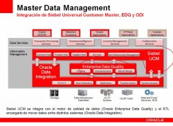 Soluciones Oracle para la consolidación de datos maestros en una única fuente de información