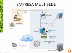 Integración de FaxIP con Multifuncionales para la reducción de costes. Por Comunycarse.