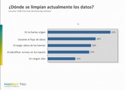 CRM para hoteles y cómo mejorar la calidad de los datos. Webinars de Qualita, Sulcus y Habber Tec de 40 min