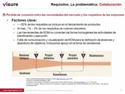 Introducción y demo a la Ingeniería de Requisitos de Visuresolutions.com