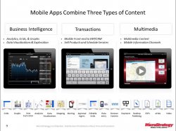 Ejemplos de Apps BI para iPad e iPhone para la empresa y el usuario final. Por MicroStrategy España.
