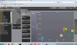 Cómo crear un cuadro de mandos en 30 minutos con Visual Insight de MicroStrategy