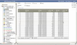 Sépalo todo sobre el Workforce Management. Especial 6 horas de Webinars.