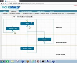 Automatización de la gestión de los Recursos Humanos con BPM, por Comunycarse. Webinar de 1 hora.