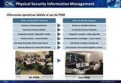 Cómo mejorar la seguridad física de las infraestructuras críticas utilizando la tecnología PSIM, por CNL SOFTWARE. Webinar de 45 minutos.