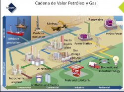 Optimizando la cadena de Suministro para la Industria de Petróleo y Gas, por LatCapital. Webinar de 45 minutos.