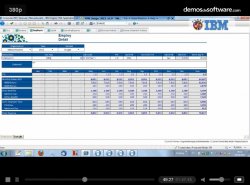 Presupuestación Comercial y Financiera con IBM Cognos TM1, por Abassy