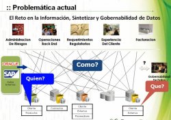 Gestión de datos maestros con PowerData. Webinar de 50 minutos.