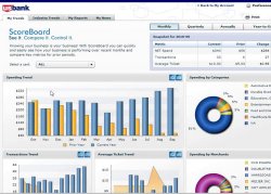 Ejemplos y casos de democratización del BI para clientes y proveedores con WebFocus de Information Builders. 