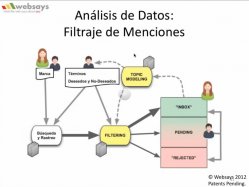 Soluciones TIC para medir y gestionar la reputación en Redes Sociales (Sesión 2). 5 horas de webinars (con capítulos).