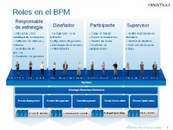 Cómo unificar las tareas de estrategia, análisis y ejecución de una organización con el BPM de OpenText. Webinar de 45 min. 