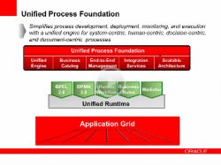 Características y funcionalidades de la solución BPM de Oracle