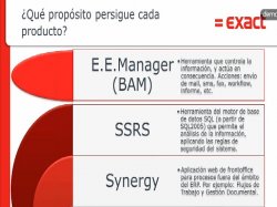 Gestión Integral de Activos con Exact Synergy