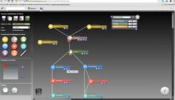 Sibila: Inteligencia de Negocio para la dirección de marketing, por Oraclemascerca.com