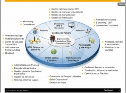La Tecnología como modelo para transformar el Talento en Negocio, por SAP