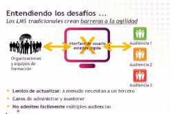Agile Learning de Lumesse: tecnología para anticiparse al cambio y aportar valor a los RRHH, por Audalia-Lumesse