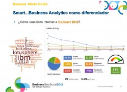 Social Business: Innovación y Tecnología en la Gestión del Talento, por IBM