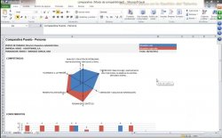 Primeros pasos para la gestión del talento, por Wolters Kluwer y A3 Software