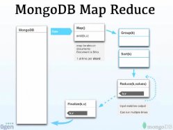 Cómo sacar todo el partido a MongoDB y Hadoop, por 10gen. 