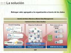 Cómo rentabilizar su inversión en tecnologías para la gestión de datos, por PowerData