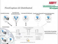 Caso práctico: Digitalización online de documentos en las sucursales de La Caixa con ABBYY FlexiCapture