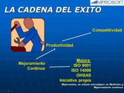 La cultura de mejora continua con el apoyo del software Mejoramiso 