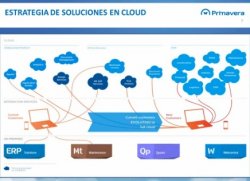 ERP en cloud, según Primavera BSS: fuente de valor, negocio y rentabilidad