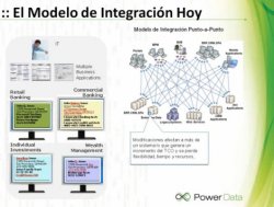 Tendencias en TI para la gestión de datos en el sector financiero, por PowerData Latam