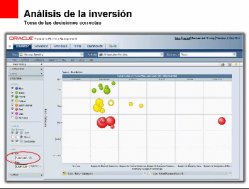 Cómo la solución Oracle Primavera puede soportar la gestión estratégica del negocio 