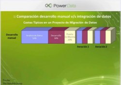 Integración de Datos: cómo tener una visión unificada de la organización en una sola plataforma. Por PowerData Latam.