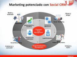 Dirección de Marketing con Oracle Fusion CRM. Serie 