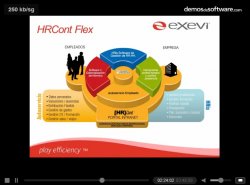 Portal del Empleado: tendencias, ejemplos prácticos, teoría y oferta de productos y servicios. Conferencia de 4 h (con capítulos).