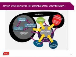 Soluciones TI para una Sanidad integralmente coordinada, por CSC Grupo Sanidad. 