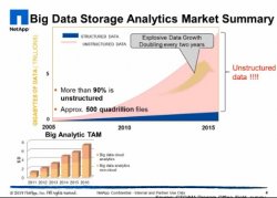 Los riesgos de Hadoop y cómo mitigarlos, por NetApp