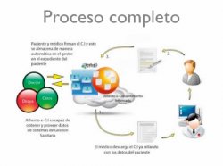 Presentación de Athento eHealth, por Yerbabuena Software