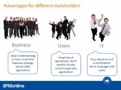 BPM+CRM; Sinergias para incrementar la eficiencia de negocio, por BPMonline. 