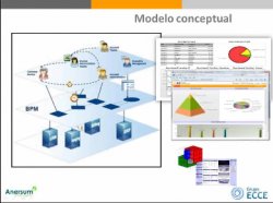 Características y funcionalidades de BizFlowPlus Cloud, solución BPM en la nube del Grupo Ecce 