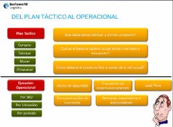 Soluciones de software para la cadena de suministro, por Barloworld Logistics. 