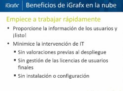 Características y funcionalidades de iGrafx Business Process Management en la nube, iGrafx Cloud 