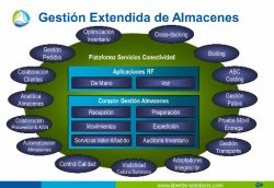 Gestión Extendida de Almacenes: Eficiencia y Efectividad en la Gestión de los Almacenes más allá del SGA, por Libertis Solutions